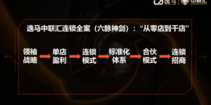 逸马连锁22年：中国连锁企业全生命周期的深度陪跑者与产业推手
