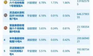 平安银行存款+固收理财：稳健增值的搭档